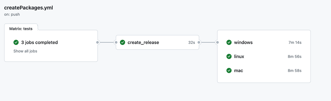 Swell v1.16版本更新：提供 WebRTC 测试和完全集成的 CI/CD 工作流程