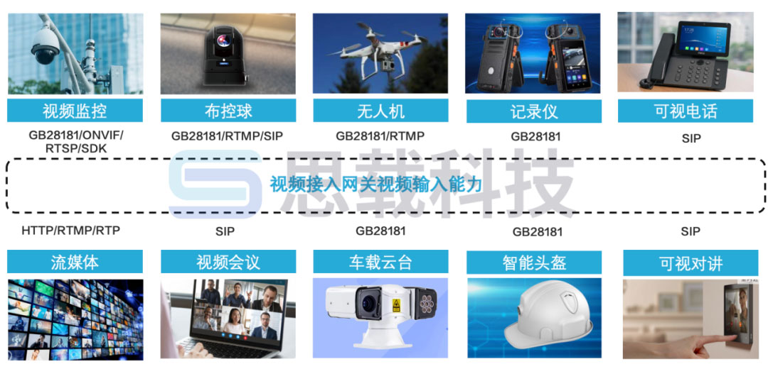 视频接入网关能做什么？