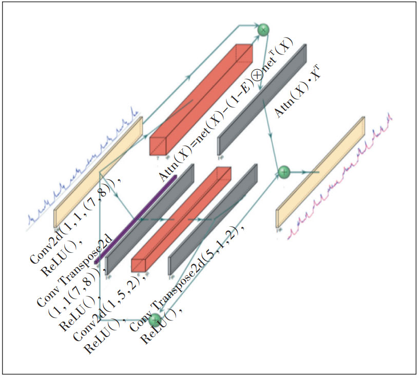 基于领域知识内嵌的深度学习网络流量预测研究