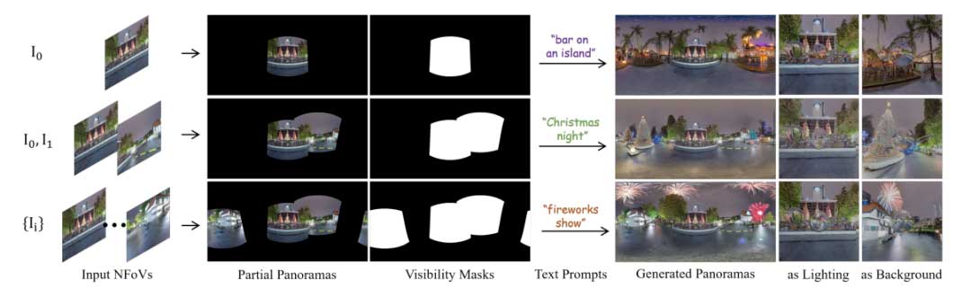 PanoDiff：从窄视场图片生成全景图 | ACM MM 2023