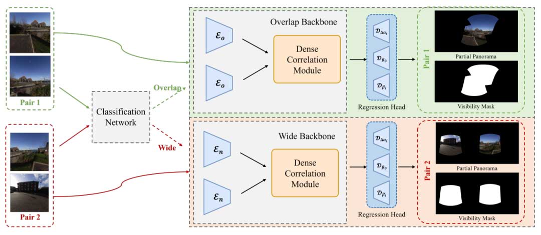 PanoDiff：从窄视场图片生成全景图 | ACM MM 2023