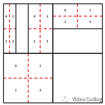 AVS3变换：PBT、ST和SBT