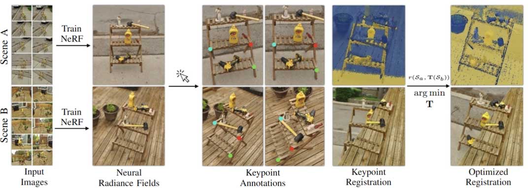 nerf2nerf: 神经辐射场的成对配准