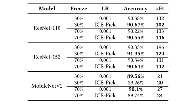 ICE-Pick: 用于DNN的高效迭代剪枝 | ICML 2023