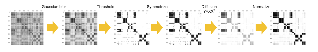 一个简单的说话人日志系统