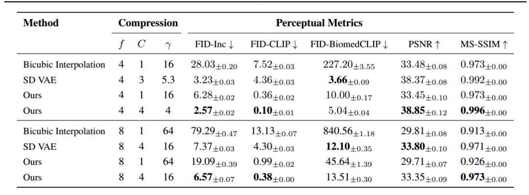 医学图像的诊断无损压缩 | ICML 2023
