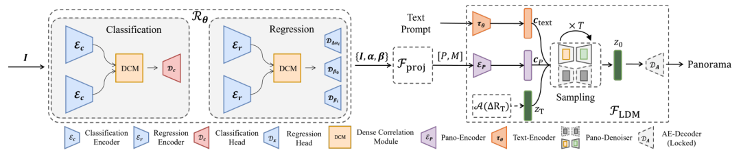 PanoDiff：从窄视场图片生成全景图 | ACM MM 2023
