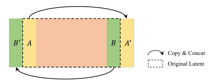 PanoDiff：从窄视场图片生成全景图 | ACM MM 2023