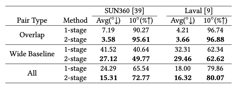 PanoDiff：从窄视场图片生成全景图 | ACM MM 2023