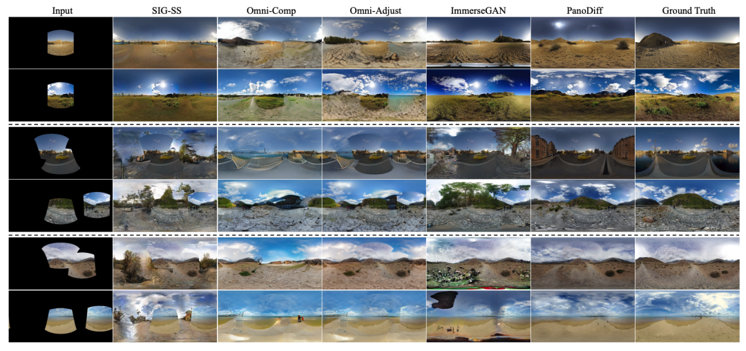 PanoDiff：从窄视场图片生成全景图 | ACM MM 2023