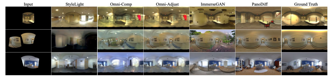 PanoDiff：从窄视场图片生成全景图 | ACM MM 2023