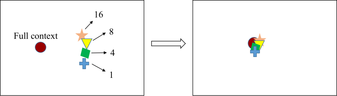 基于对比学习的一体化模型 | Interspeech2023
