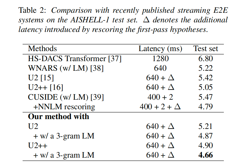 基于对比学习的一体化模型 | Interspeech2023