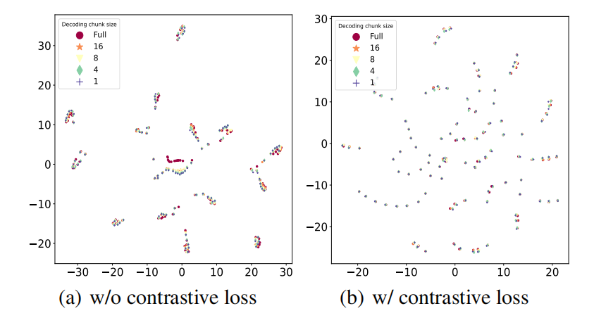 基于对比学习的一体化模型 | Interspeech2023