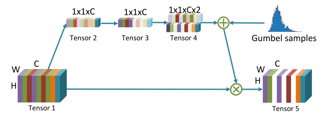 一种频域深度学习：提高网络准确性并减少输入数据大小、降低带宽压力 | CVPR 2020