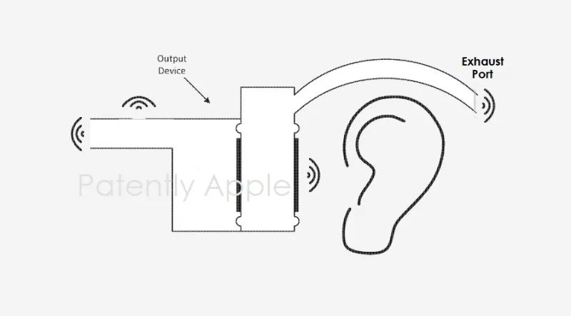 苹果专利 | 双耳机扬声器系统，通过额外排气孔提供隐私-公开双模式