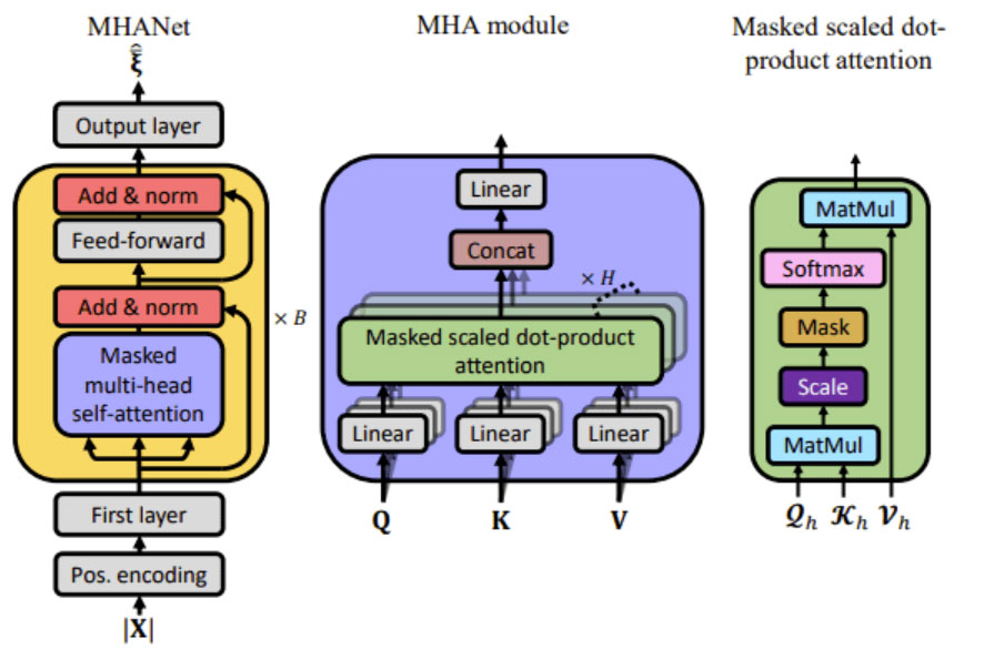 语音增强之Deep Xi算法实践