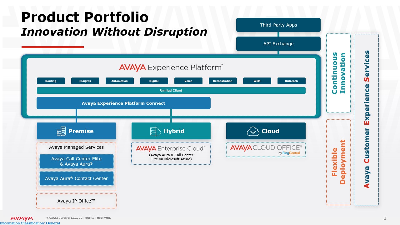 Avaya 破产后战略重点关注 CX，弃用 PBX 和 UCaaS