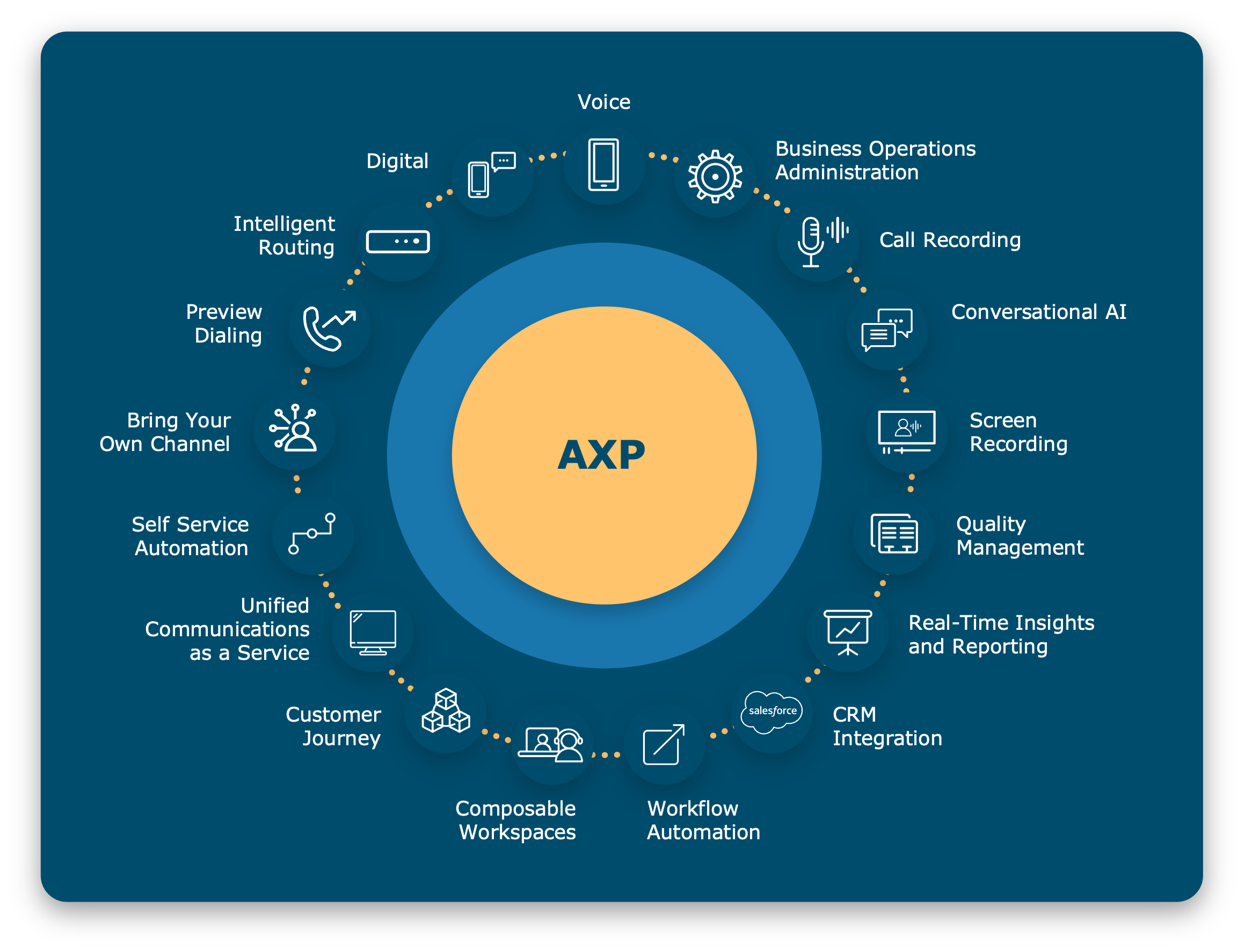Avaya 破产后战略重点关注 CX，弃用 PBX 和 UCaaS