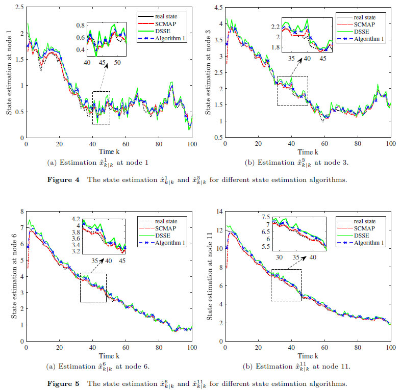 面向大规模有环网络系统的分布式动态状态估计精度分析 | 朱名炎,汪锐,缪小冬,隋天举