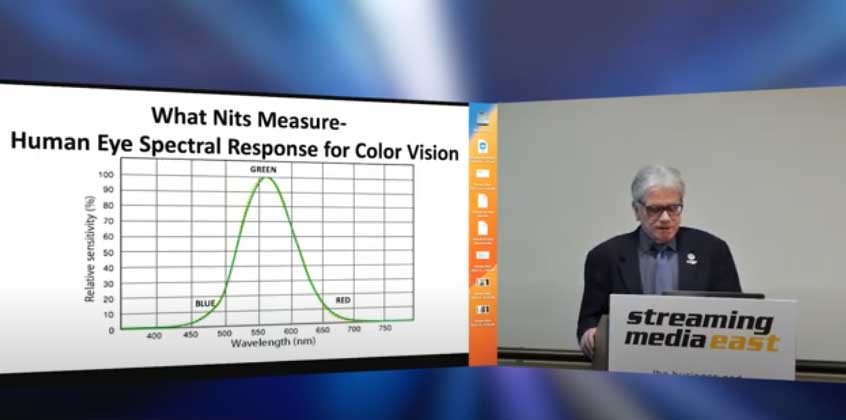 HDR and VVC: 从梦想到主流