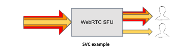 解决影响 WebRTC 应用视频质量的问题