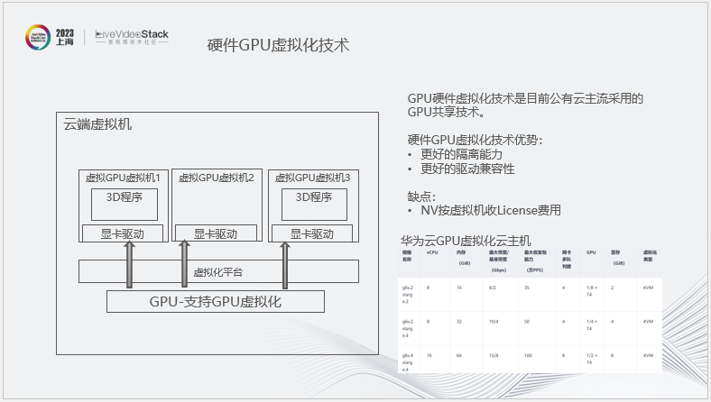 华为云渲染实践：从2D图形到3D空间