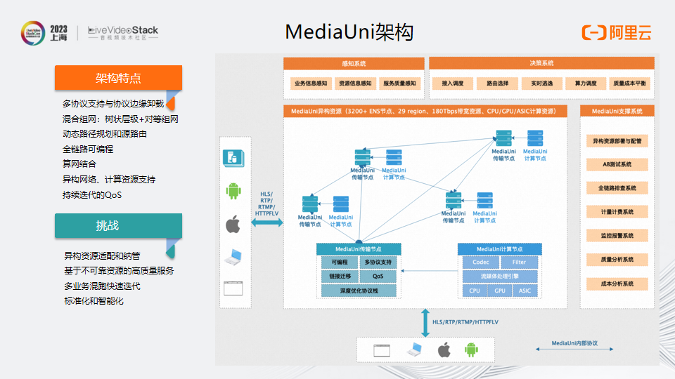 MediaUni——面向未来的流媒体传输网络设计与实践