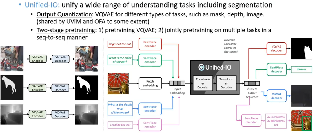 如何实现通用视觉理解界面 | CVPR 2023 Tutorial Talk