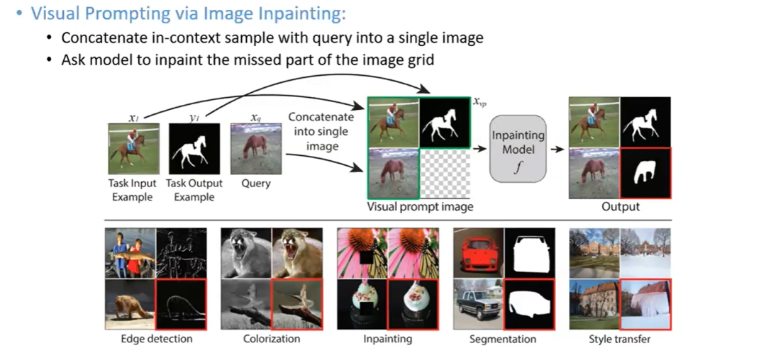 如何实现通用视觉理解界面 | CVPR 2023 Tutorial Talk