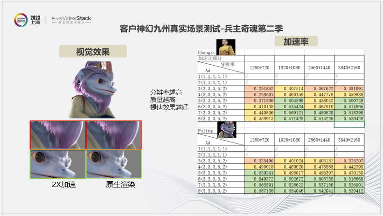 华为云渲染实践：从2D图形到3D空间