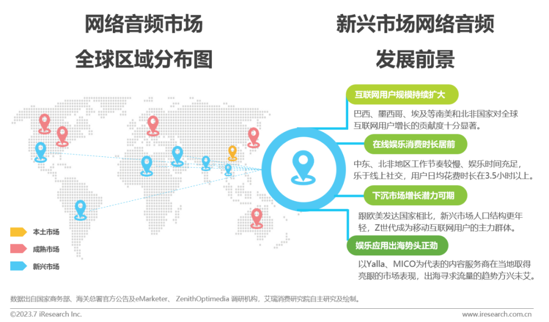 2023年中国网络音频产业研究报告 |  艾瑞咨询