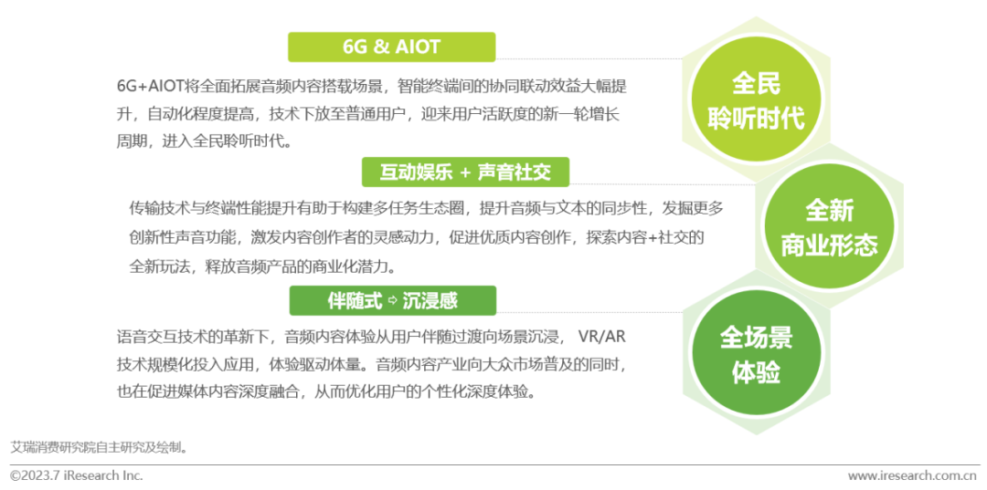 2023年中国网络音频产业研究报告 |  艾瑞咨询