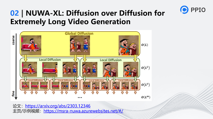 AIGC音视频工具分析和未来创新机会思考