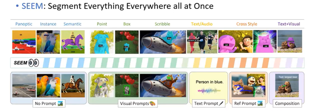如何实现通用视觉理解界面 | CVPR 2023 Tutorial Talk