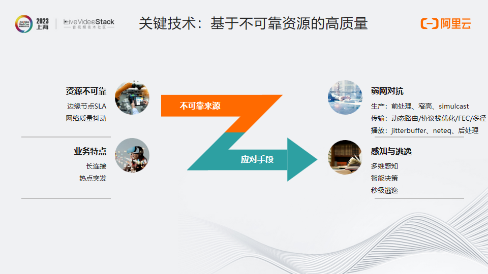 MediaUni——面向未来的流媒体传输网络设计与实践