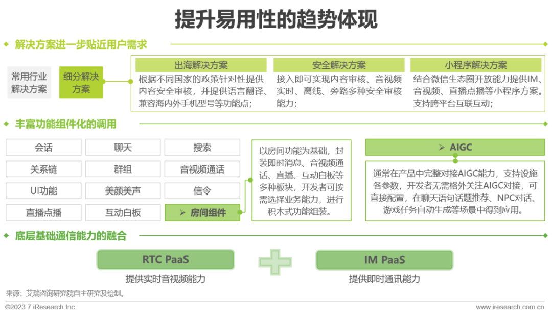 2023年全球即时通讯（IM）PaaS 市场洞察白皮书