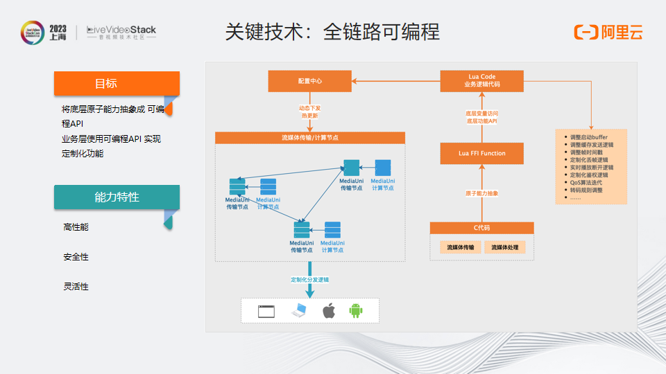 MediaUni——面向未来的流媒体传输网络设计与实践