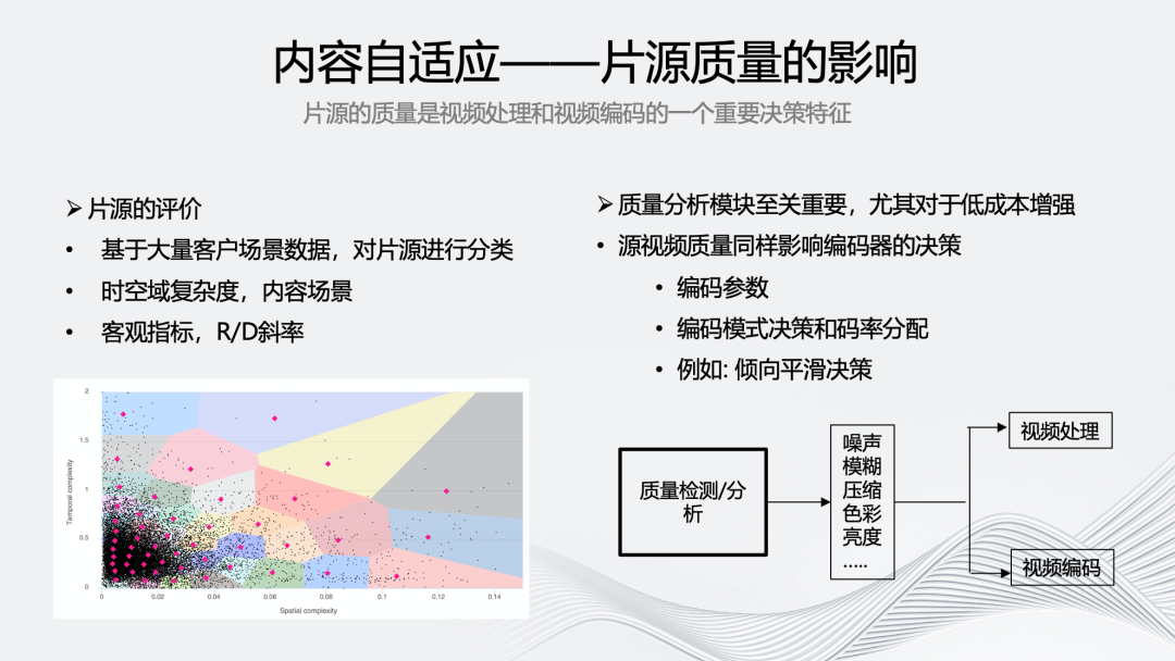 “多”维演进：智能化编码架构的研究与实践