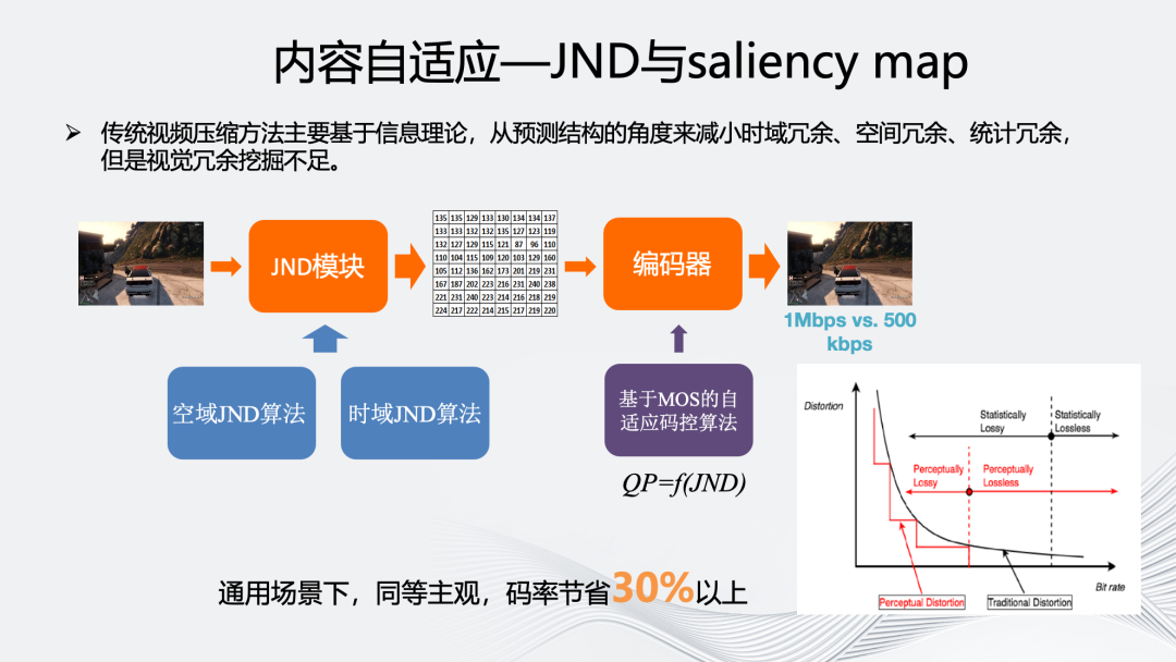 “多”维演进：智能化编码架构的研究与实践
