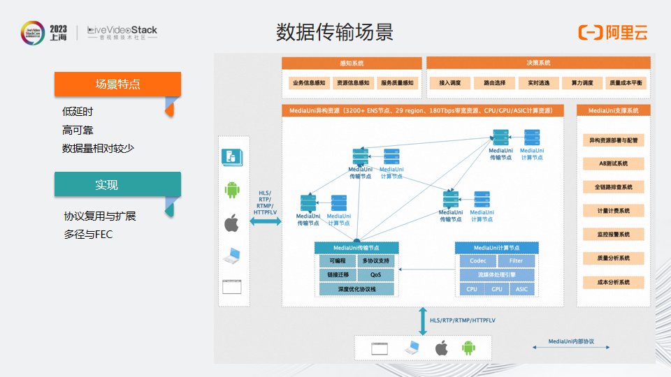 MediaUni——面向未来的流媒体传输网络设计与实践