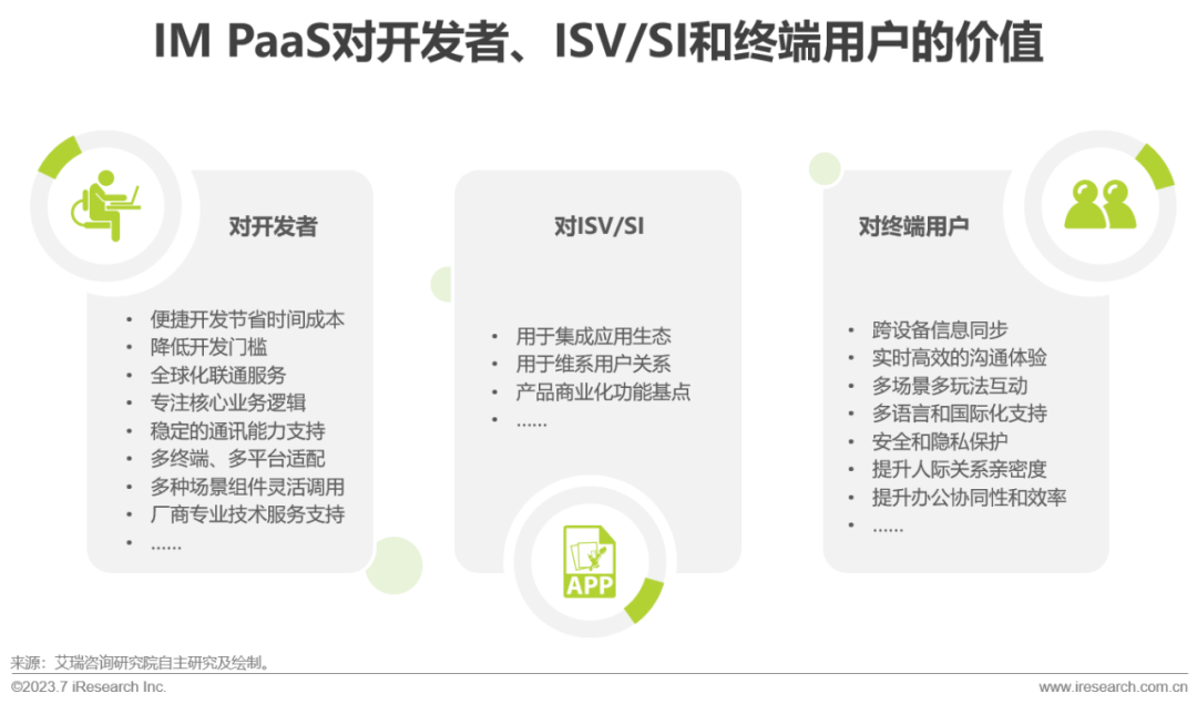 2023年全球即时通讯（IM）PaaS 市场洞察白皮书