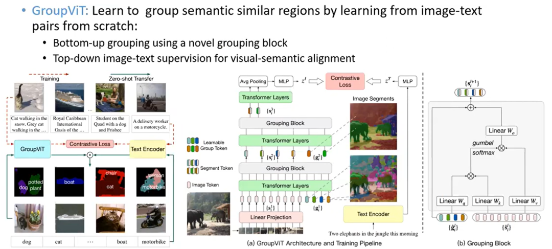 如何实现通用视觉理解界面 | CVPR 2023 Tutorial Talk