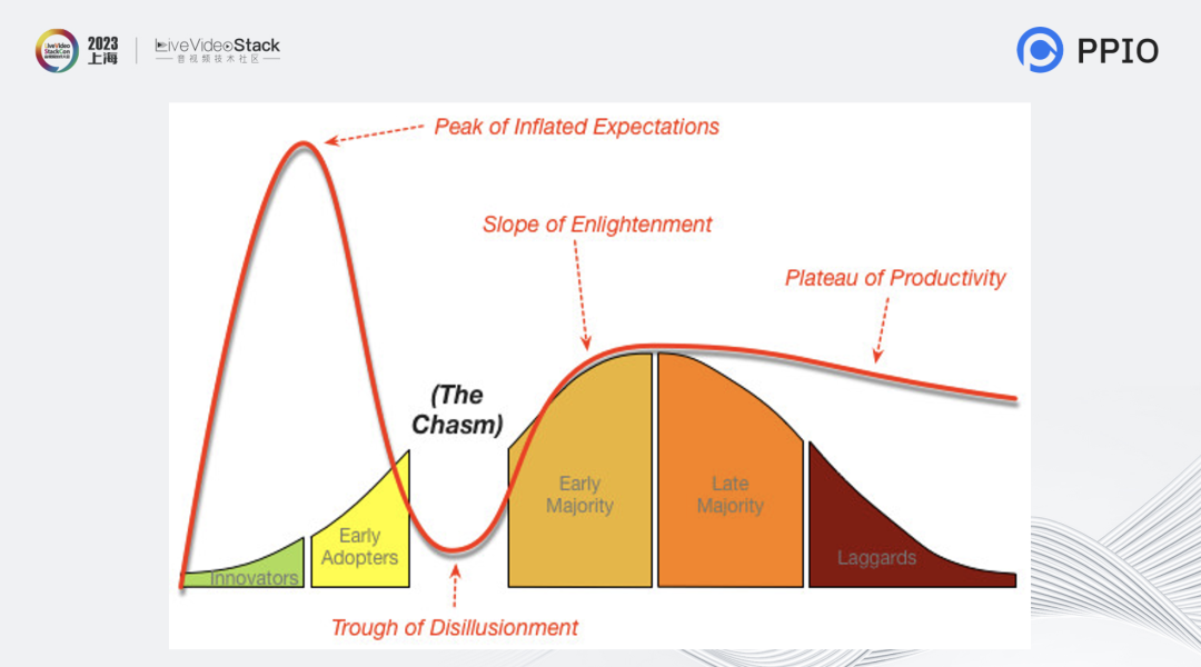 AIGC音视频工具分析和未来创新机会思考
