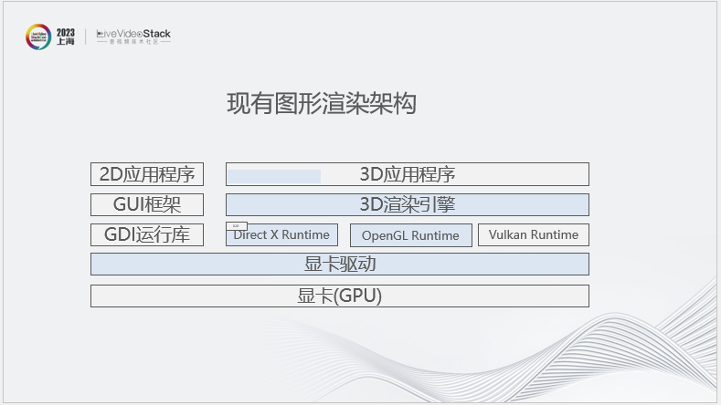 华为云渲染实践：从2D图形到3D空间