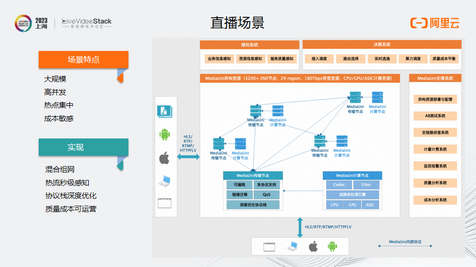 MediaUni——面向未来的流媒体传输网络设计与实践