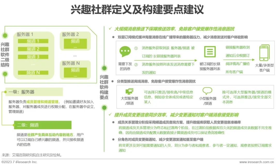 2023年全球即时通讯（IM）PaaS 市场洞察白皮书