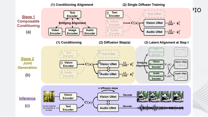 AIGC音视频工具分析和未来创新机会思考