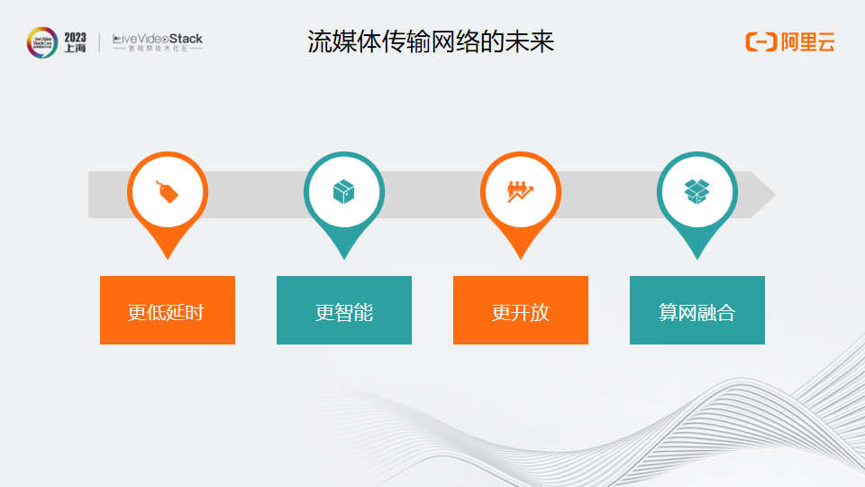 MediaUni——面向未来的流媒体传输网络设计与实践