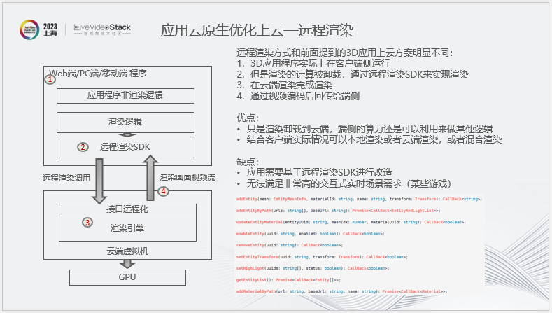 华为云渲染实践：从2D图形到3D空间